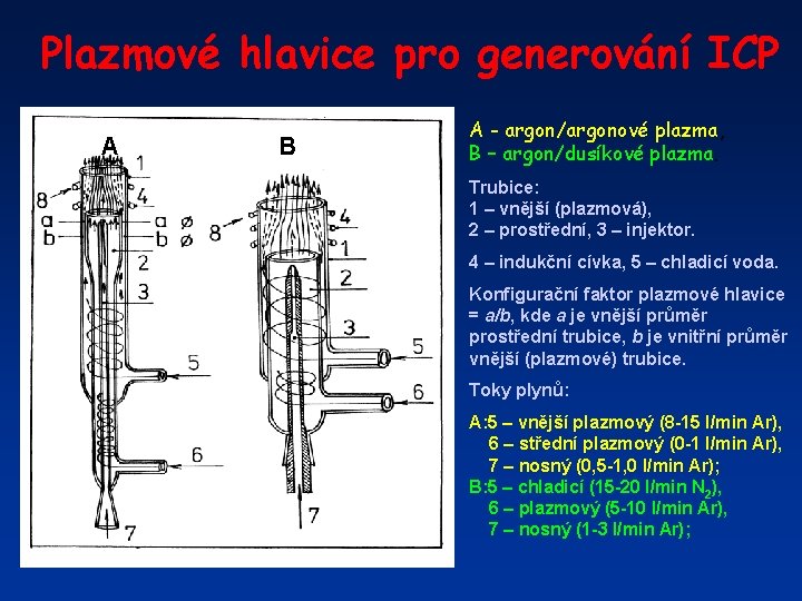 Plazmové hlavice pro generování ICP A B A - argon/argonové plazma, B – argon/dusíkové