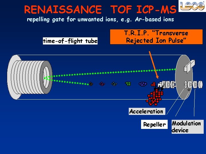 RENAISSANCE TOF ICP-MS repelling gate for unwanted ions, e. g. Ar-based ions time-of-flight tube