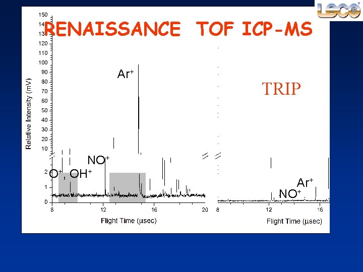 RENAISSANCE TOF ICP-MS Ar+ NO+ O+, OH+ TRIP Ar+ NO+ 