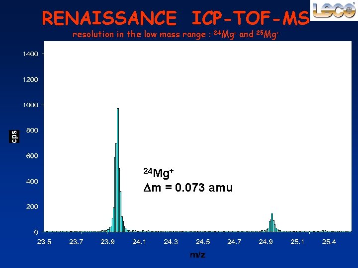 RENAISSANCE ICP-TOF-MS resolution in the low mass range : 24 Mg+ m = 0.