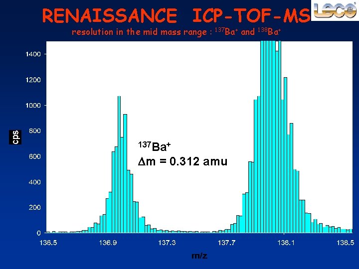 RENAISSANCE ICP-TOF-MS resolution in the mid mass range : 137 Ba+ and 137 Ba+