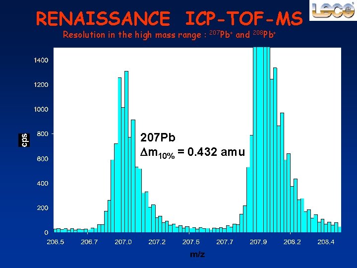 RENAISSANCE ICP-TOF-MS Resolution in the high mass range : 207 Pb+ and 207 Pb