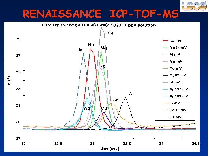 RENAISSANCE ICP-TOF-MS 