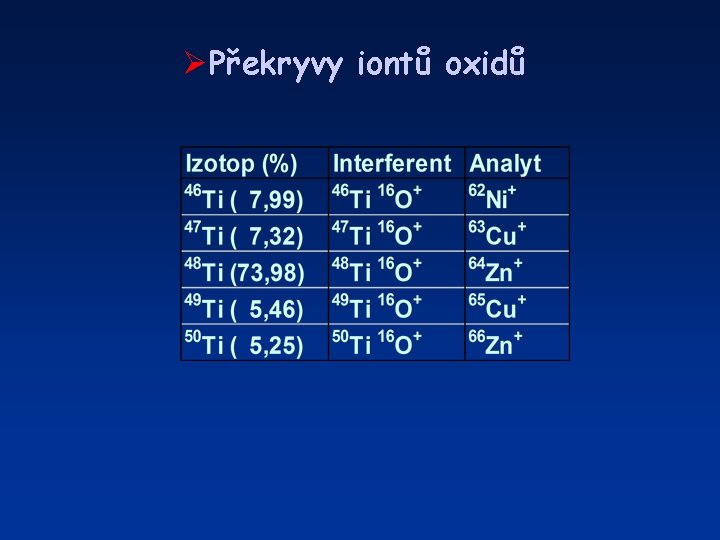 ØPřekryvy iontů oxidů 