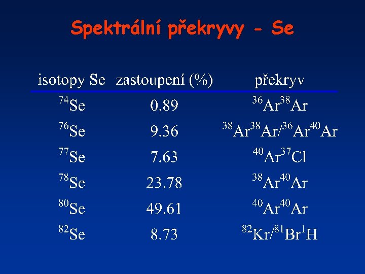 Spektrální překryvy - Se 