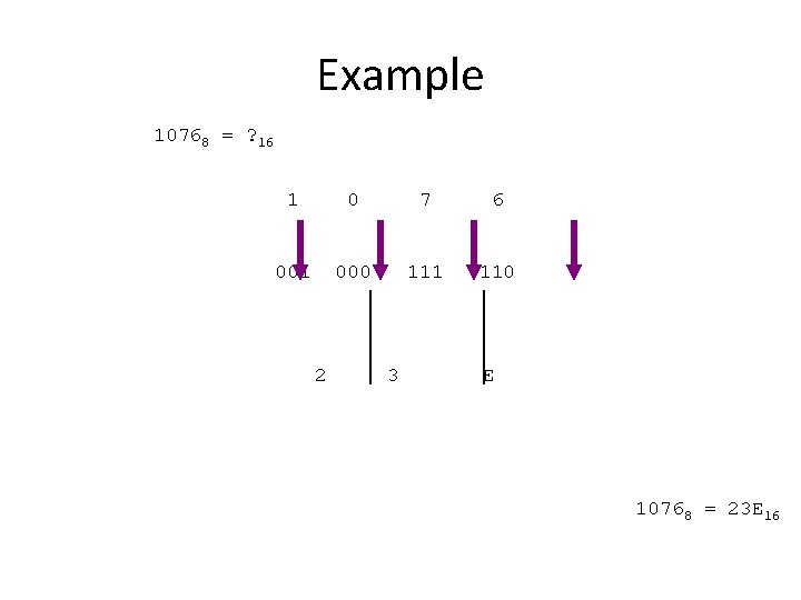 Example 10768 = ? 16 1 0 7 6 001 000 111 110 2
