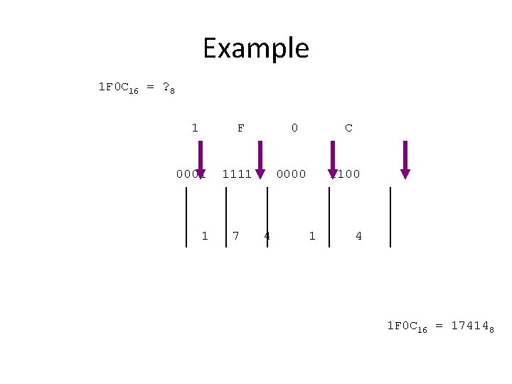 Example 1 F 0 C 16 = ? 8 1 F 0 C 0001