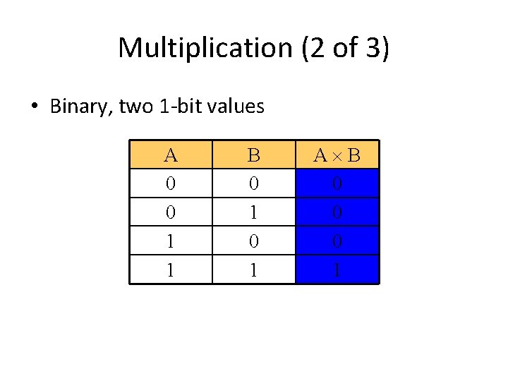 Multiplication (2 of 3) • Binary, two 1 -bit values A 0 0 1