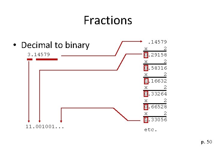 Fractions • Decimal to binary 3. 14579 11. 001001. . 14579 x 2 0.