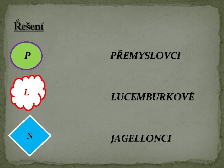Řešení P PŘEMYSLOVCI L LUCEMBURKOVÉ N JAGELLONCI Řešení P PŘEMYSLOVCI L LUCEMBURKOVÉ N JAGELLONCI
