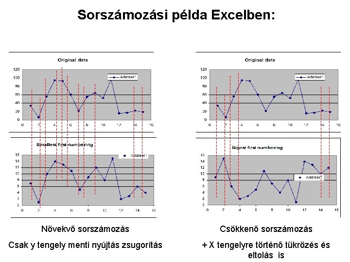 Sorszámozási példa Excelben: Növekvő sorszámozás Csökkenő sorszámozás Csak y tengely menti nyújtás zsugorítás +