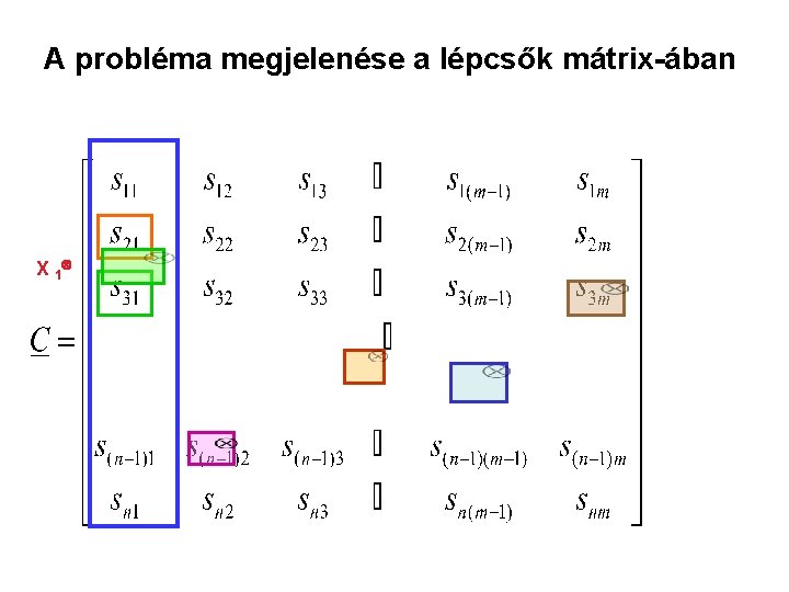 A probléma megjelenése a lépcsők mátrix-ában X 1 