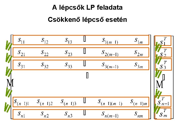 A lépcsők LP feladata Csökkenő lépcső esetén 