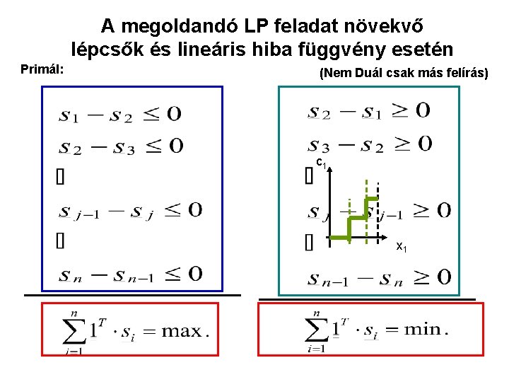 A megoldandó LP feladat növekvő lépcsők és lineáris hiba függvény esetén Primál: (Nem Duál