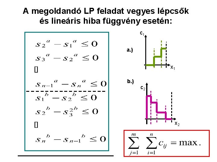 A megoldandó LP feladat vegyes lépcsők és lineáris hiba függvény esetén: c 1 a.