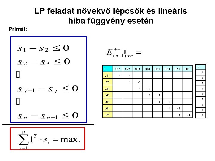 LP feladat növekvő lépcsők és lineáris hiba függvény esetén Primál: I. S 11 S