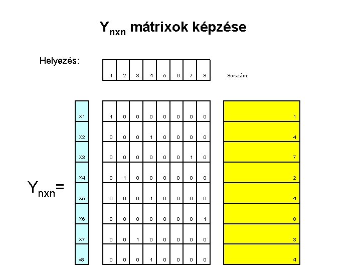 Ynxn mátrixok képzése Helyezés: Ynxn= 1 2 3 4 5 6 7 8 Sorszám: