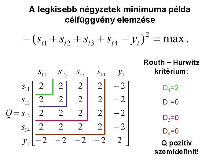 A legkisebb négyzetek minimuma példa célfüggvény elemzése Routh – Hurwitz kritérium: D 1=2 D