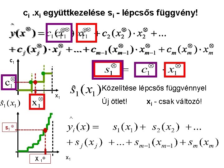 ci. xi együttkezelése si - lépcsős függvény! c 1 Közelítése lépcsős függvénnyel x 1