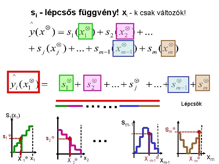 si - lépcsős függvény! xi - k csak változók! …… S 1(x 1) s