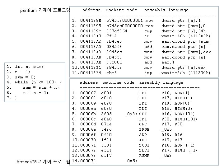 pentium 기계어 프로그램 1. 2. 3. 4. 5. 6. 7. int n, sum; n