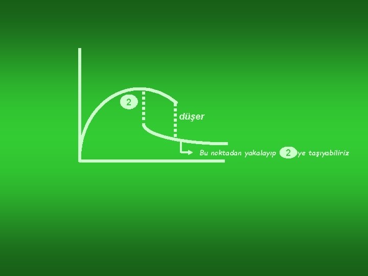 2 düşer Bu noktadan yakalayıp 2 ye taşıyabiliriz 