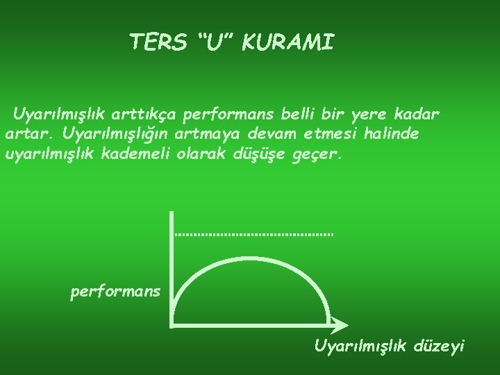 TERS “U” KURAMI Uyarılmışlık arttıkça performans belli bir yere kadar artar. Uyarılmışlığın artmaya devam