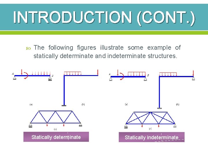 INTRODUCTION (CONT. ) The following figures illustrate some example of statically determinate and indeterminate