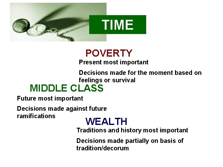 TIME POVERTY Present most important Decisions made for the moment based on feelings or