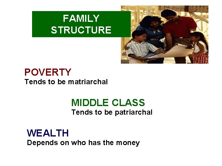 FAMILY STRUCTURE POVERTY Tends to be matriarchal MIDDLE CLASS Tends to be patriarchal WEALTH