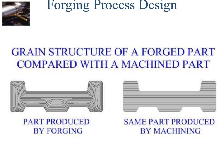 Forging Process Design 