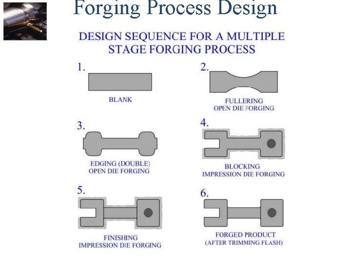 Forging Process Design 