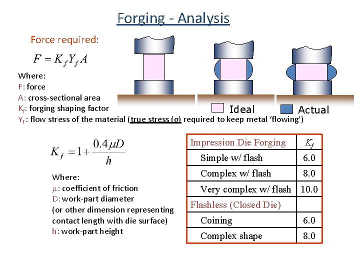 Forging - Analysis Force required: Where: F: force A: cross-sectional area Kf: forging shaping