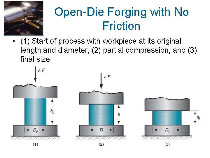 Open-Die Forging with No Friction • (1) Start of process with workpiece at its