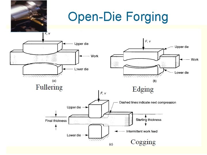 Open-Die Forging 