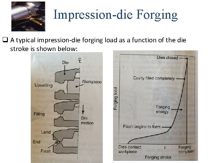 Impression-die Forging q A typical impression-die forging load as a function of the die