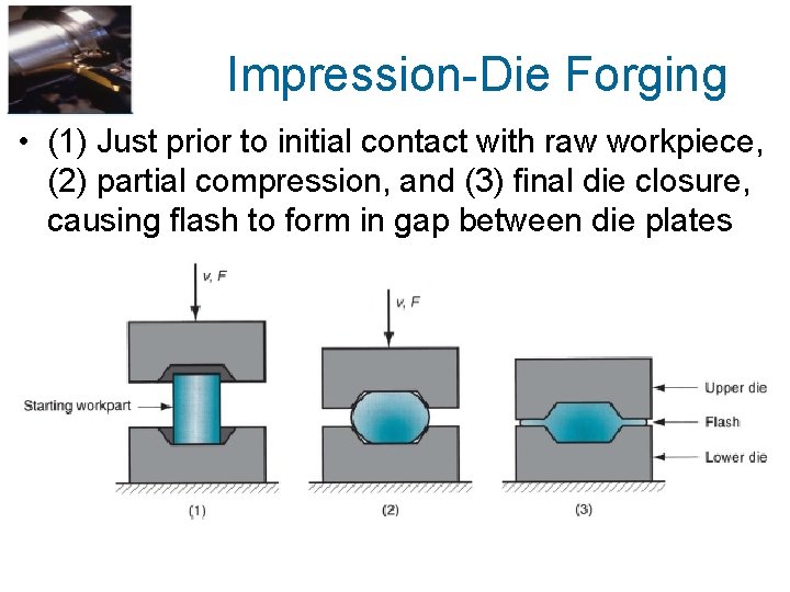 Impression-Die Forging • (1) Just prior to initial contact with raw workpiece, (2) partial