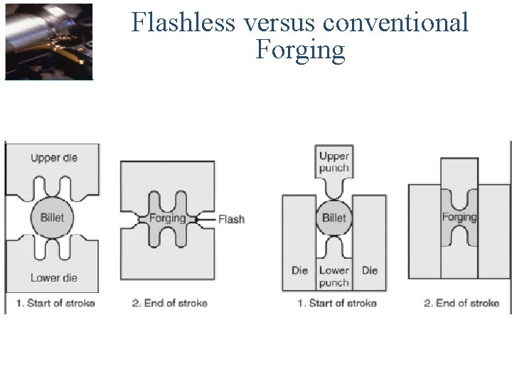 Flashless versus conventional Forging 