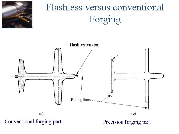 Flashless versus conventional Forging flash extension Conventional forging part Precision forging part 