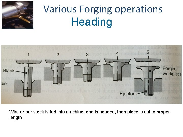 Various Forging operations Heading Wire or bar stock is fed into machine, end is