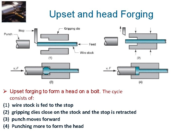 Upset and head Forging Ø Upset forging to form a head on a bolt.