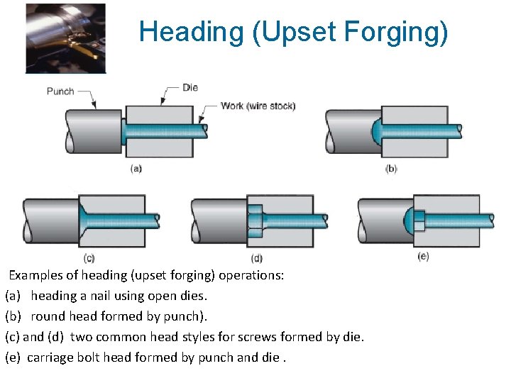 Heading (Upset Forging) Examples of heading (upset forging) operations: (a) heading a nail using