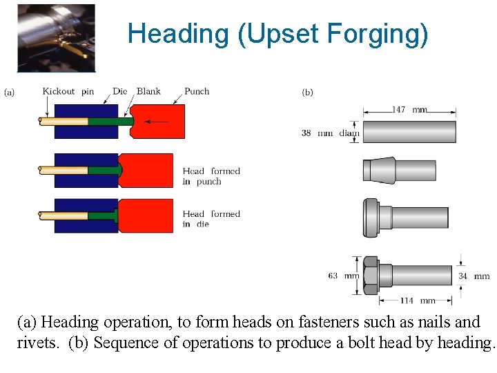 Heading (Upset Forging) (a) Heading operation, to form heads on fasteners such as nails