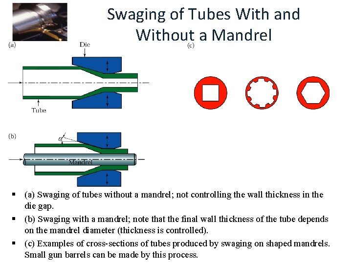 Swaging of Tubes With and Without a Mandrel § (a) Swaging of tubes without