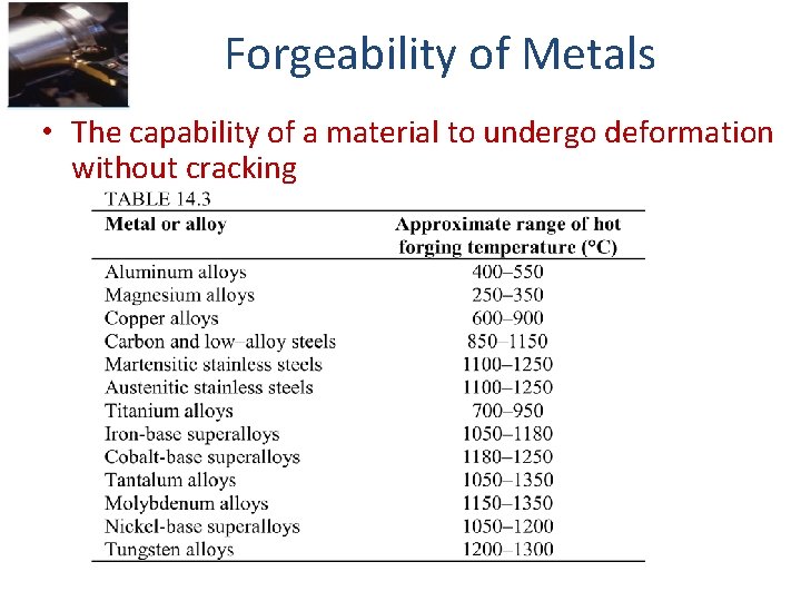 Forgeability of Metals • The capability of a material to undergo deformation without cracking