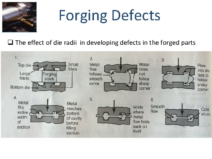 Forging Defects q The effect of die radii in developing defects in the forged