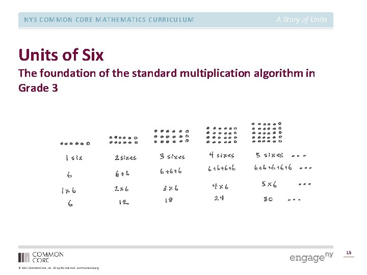 NYS COMMON CORE MATHEMATICS CURRICULUM A Story of Units of Six The foundation of