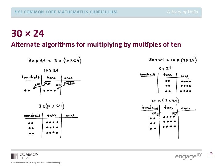 NYS COMMON CORE MATHEMATICS CURRICULUM A Story of Units 30 × 24 Alternate algorithms