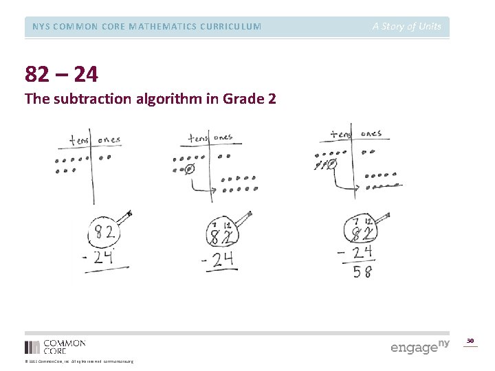 NYS COMMON CORE MATHEMATICS CURRICULUM A Story of Units 82 – 24 The subtraction