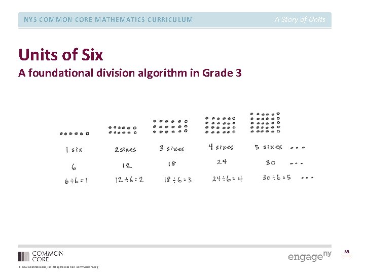 NYS COMMON CORE MATHEMATICS CURRICULUM A Story of Units of Six A foundational division